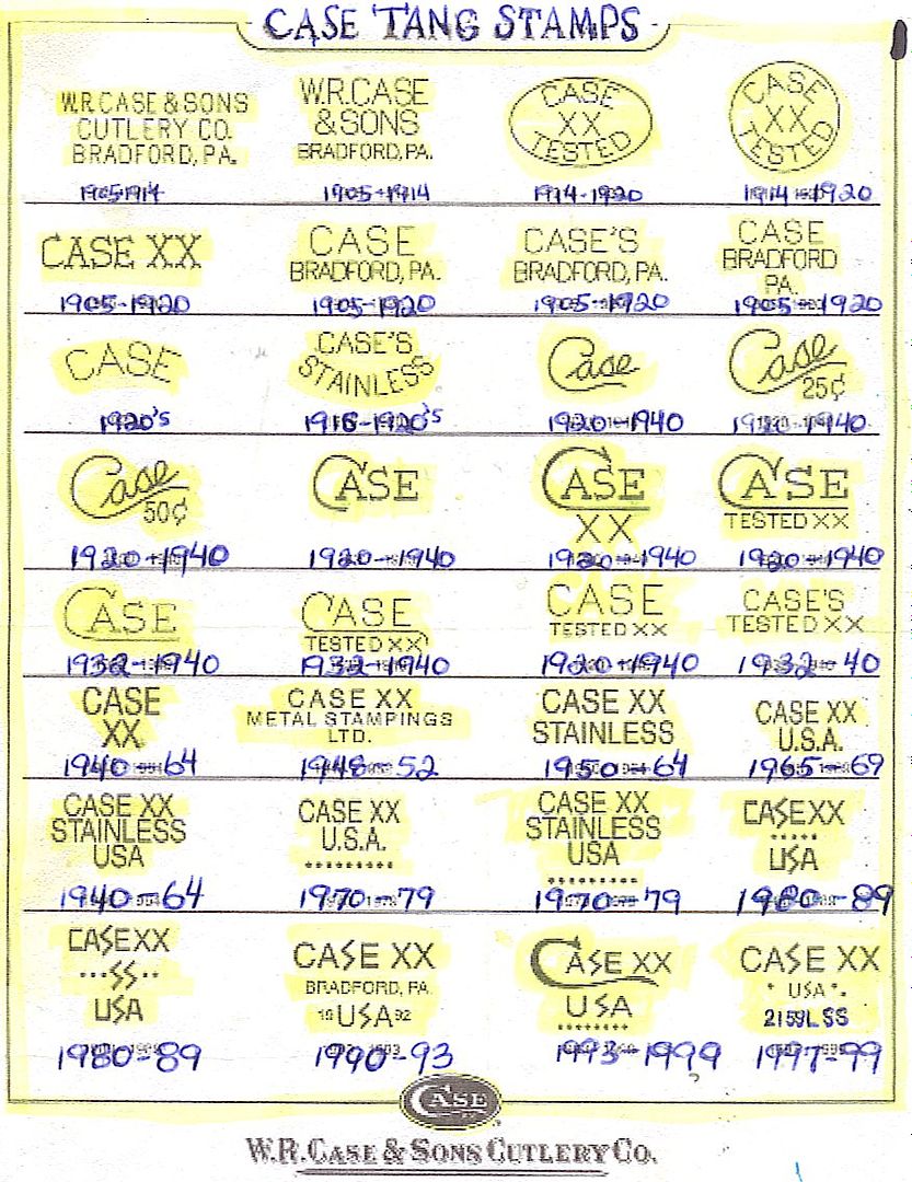 Case Tang Stamp Chart